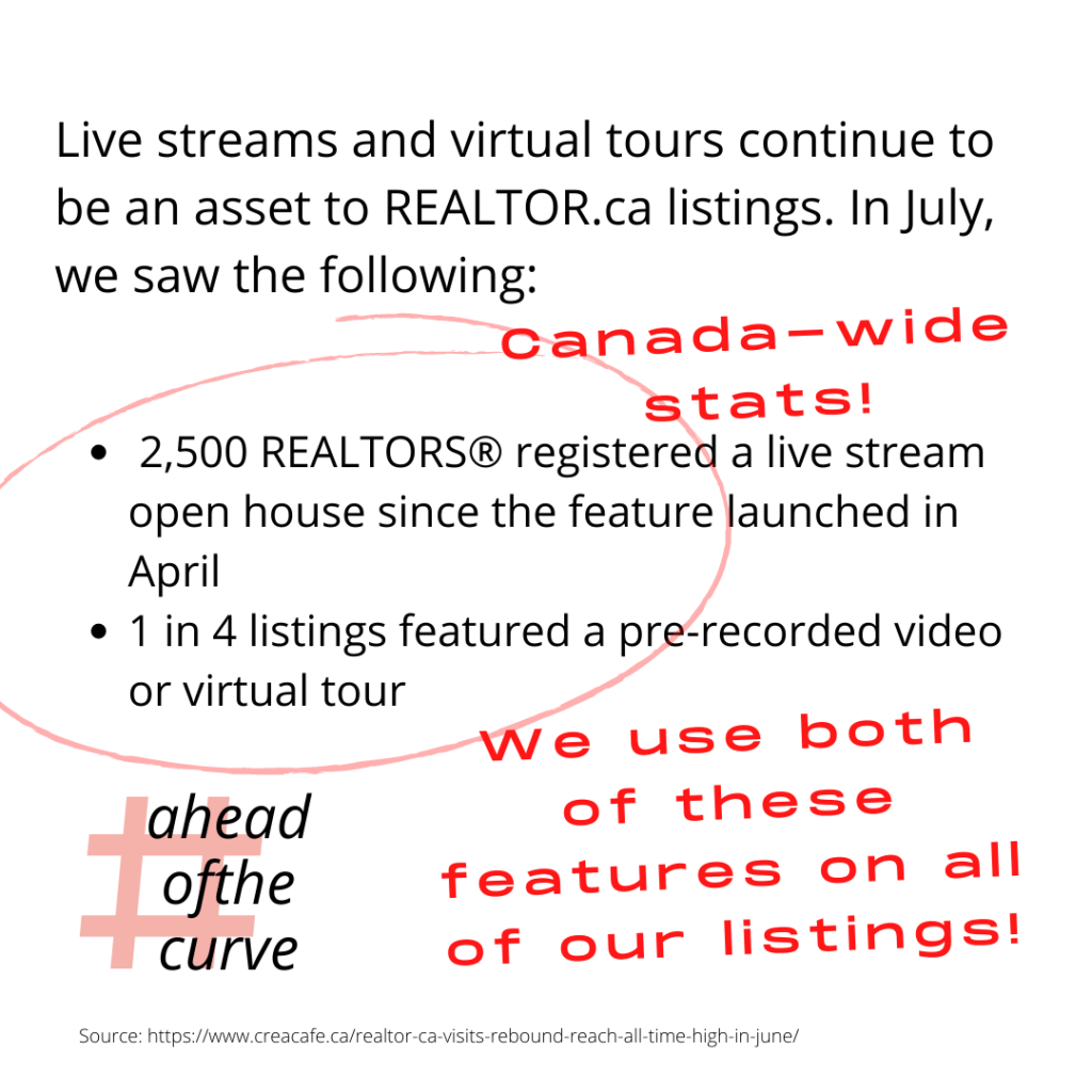 #aheadofthecurve Realtor dot ca options allow us to contribute to a return to real estate activity
