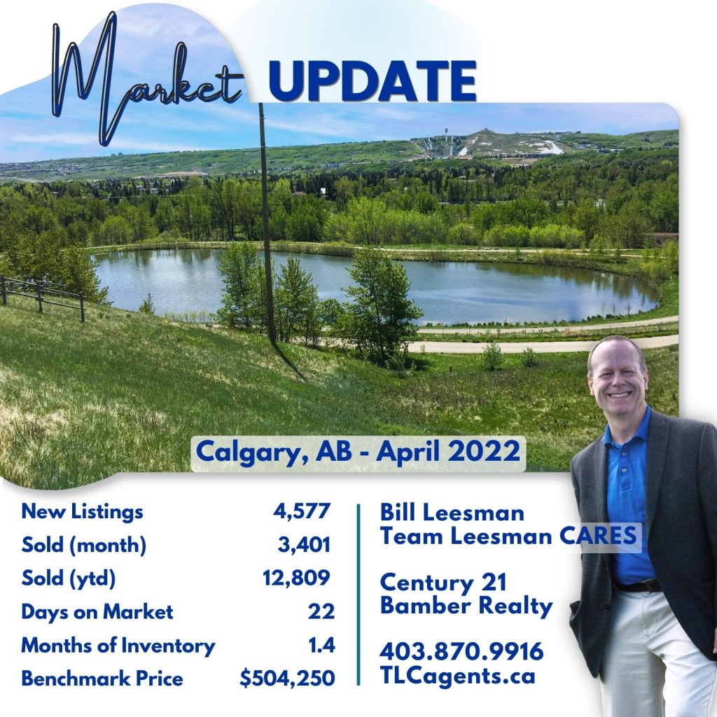 Calgary real estate market update, April 2022