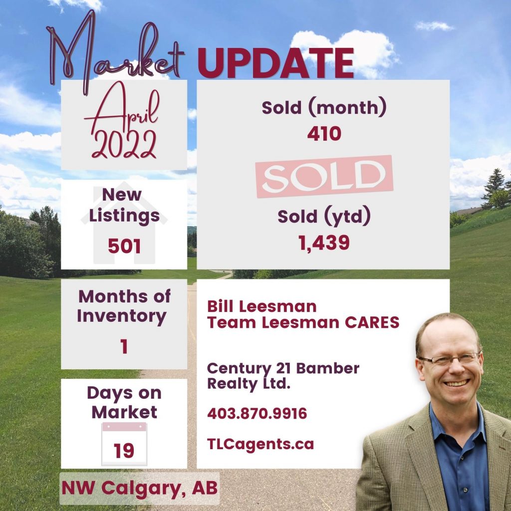 NW Calgary real estate market update, April 2022
