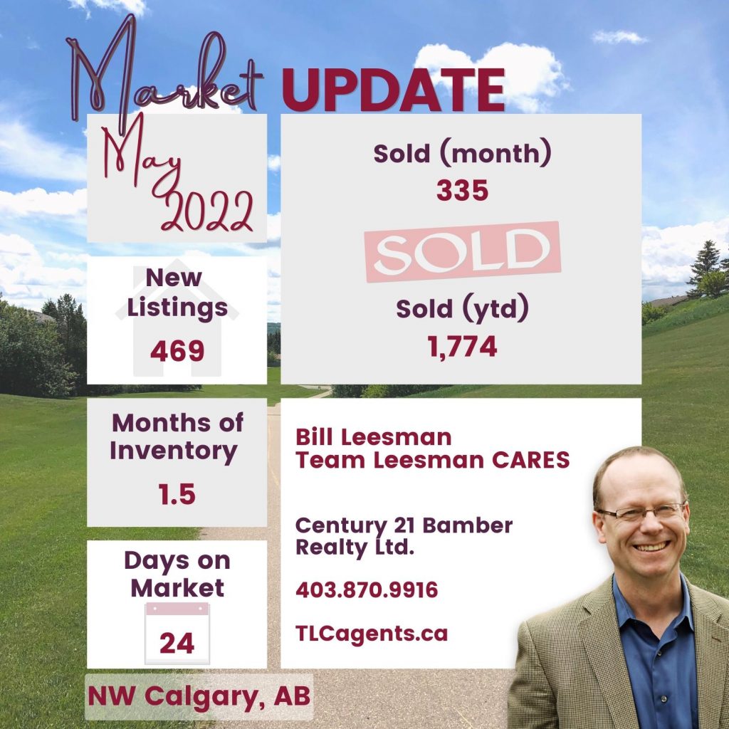 NW Calgary real estate market update, May 2022