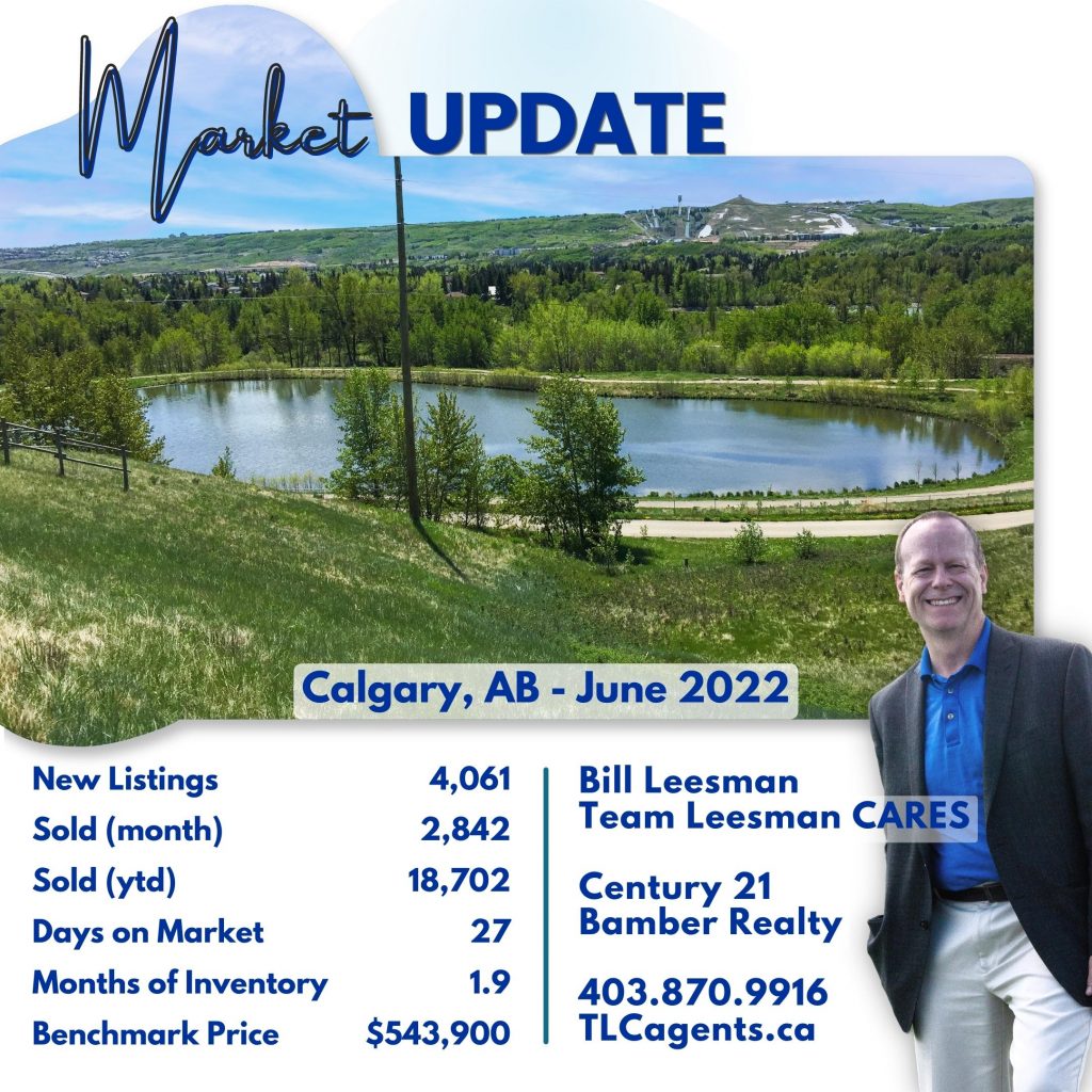 Calgary real estate market update, June 2022