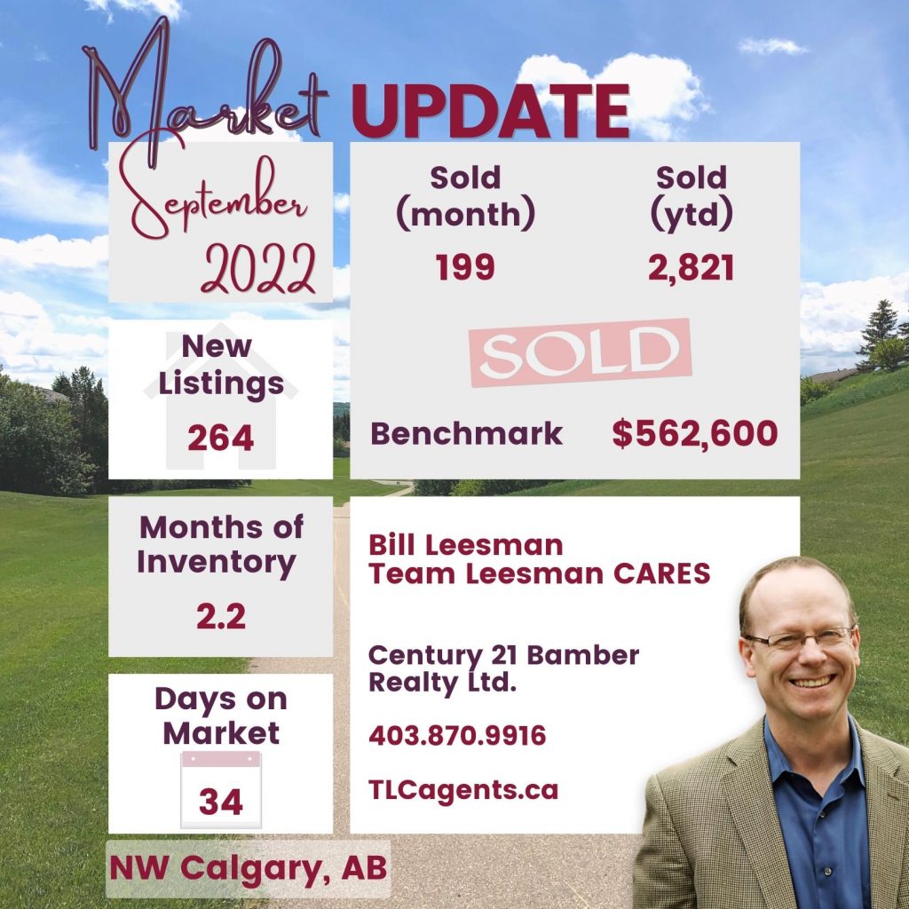NW Calgary real estate market update, September 2022