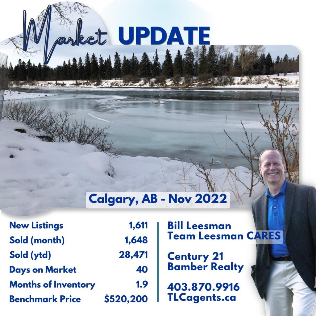 Calgary real estate market update, November 2022
