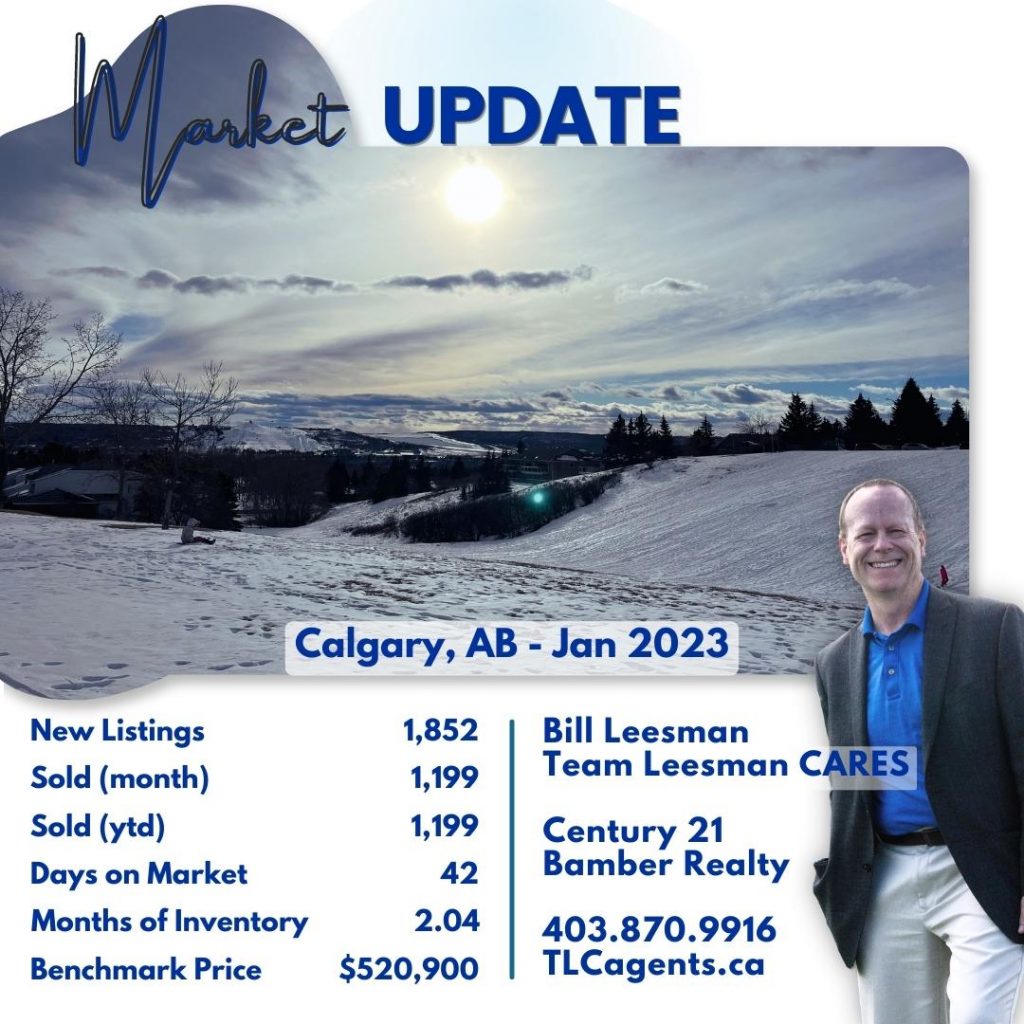 Calgary Real Estate Market Update, January 2023