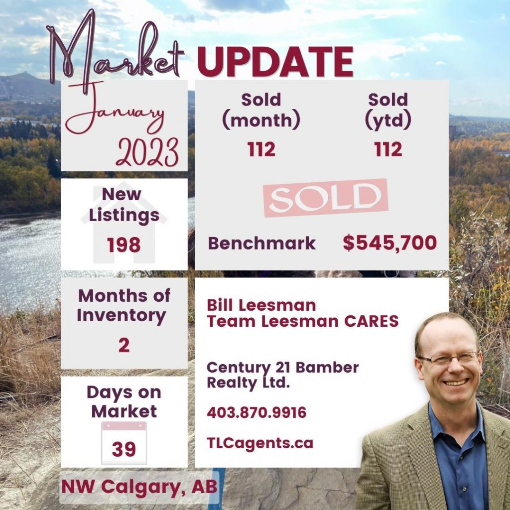 NW Calgary Real Estate Market Update, January 2023