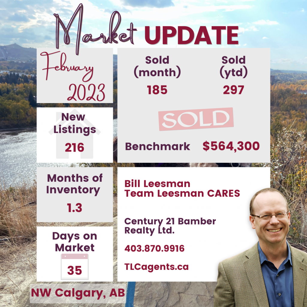 NW Calgary Real Estate Market Update, February 2023