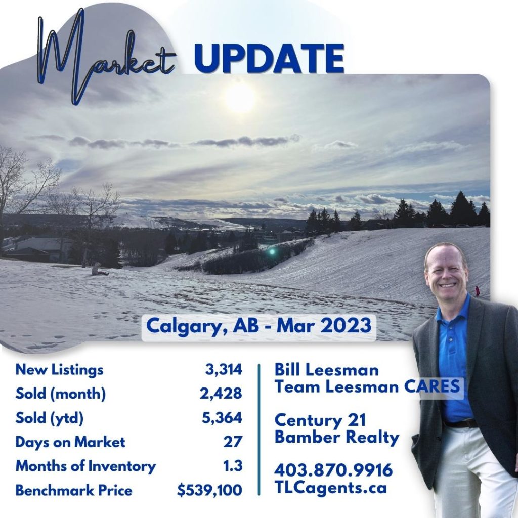 Calgary Real Estate Market Update, March 2023