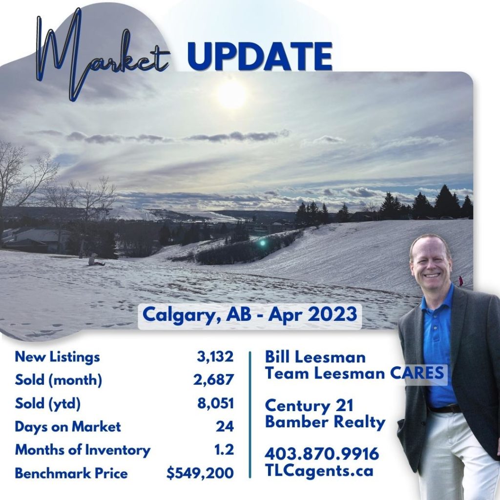 Calgary Real Estate Market Update, April 2023