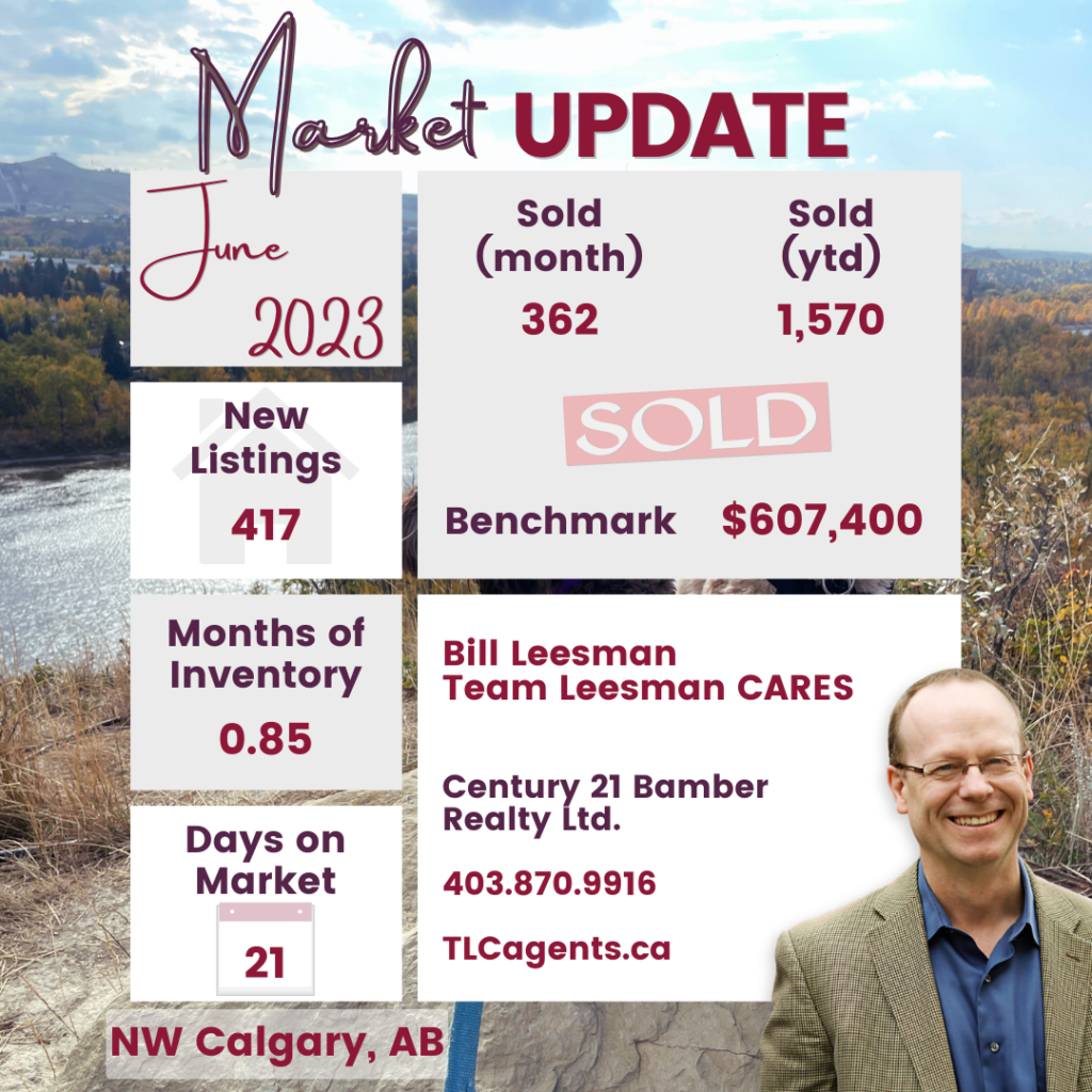 NW Calgary Real Estate Market Update Stats, June 2023