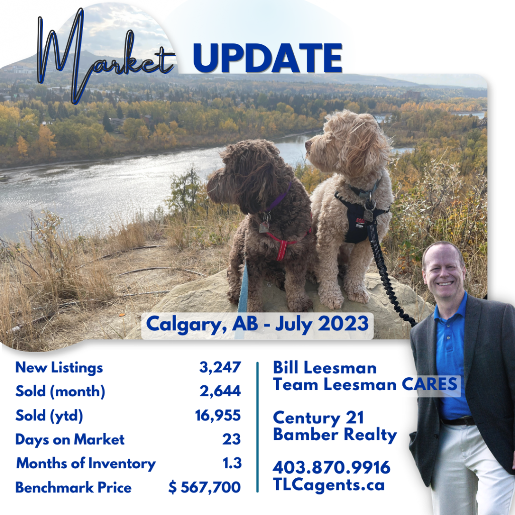 Calgary Real Estate Market Update Stats, July 2023