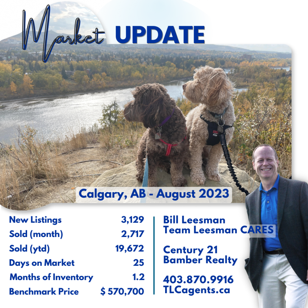 Calgary Real Estate Market Update Stats, August 2023