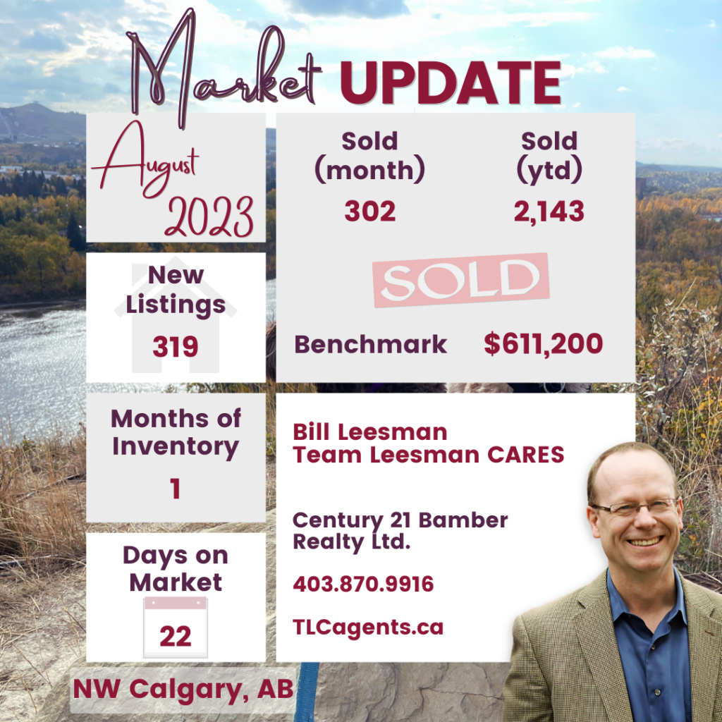 NW Calgary Real Estate Market Update Stats, August 2023