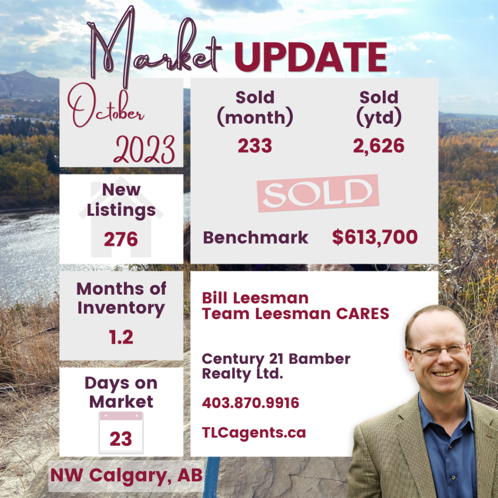 NW Calgary Real Estate Market Update Stats, October 2023