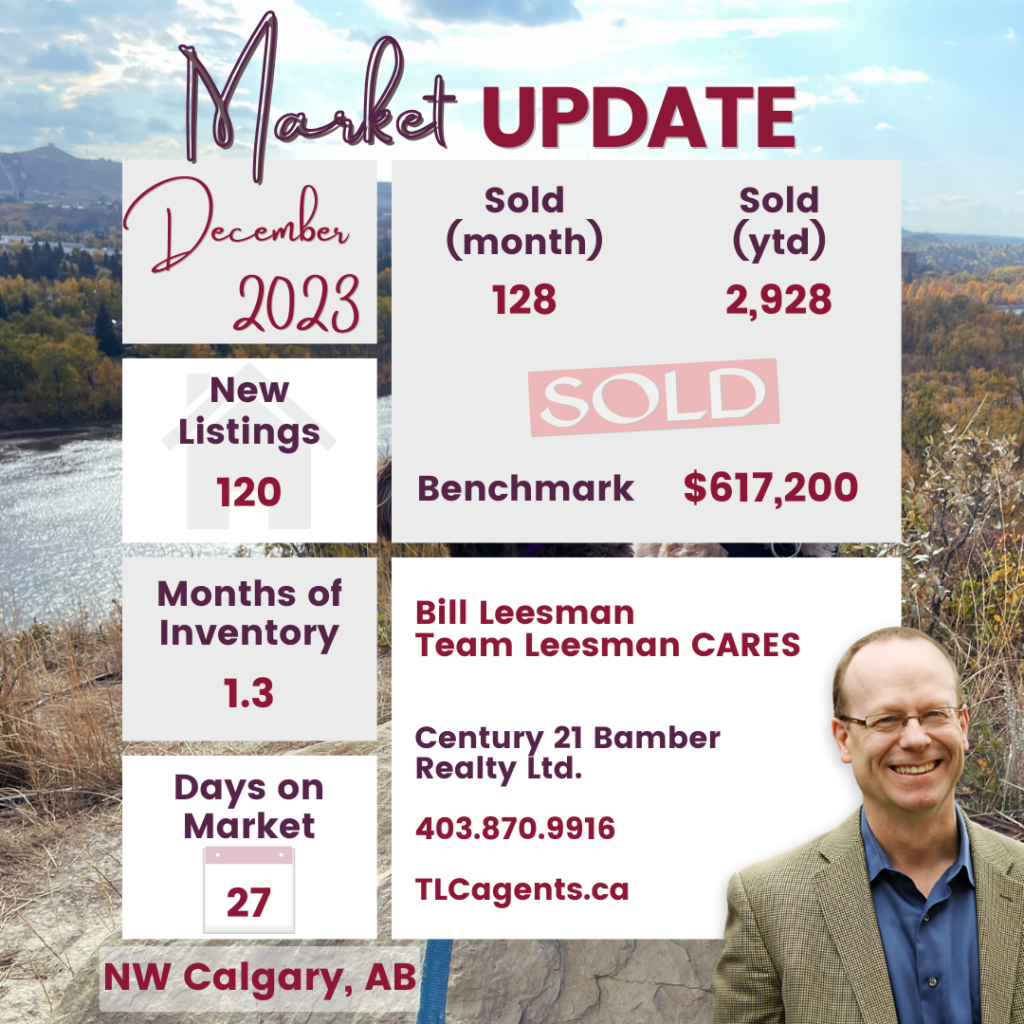 NW Calgary Real Estate Market Update Stats, December 2023