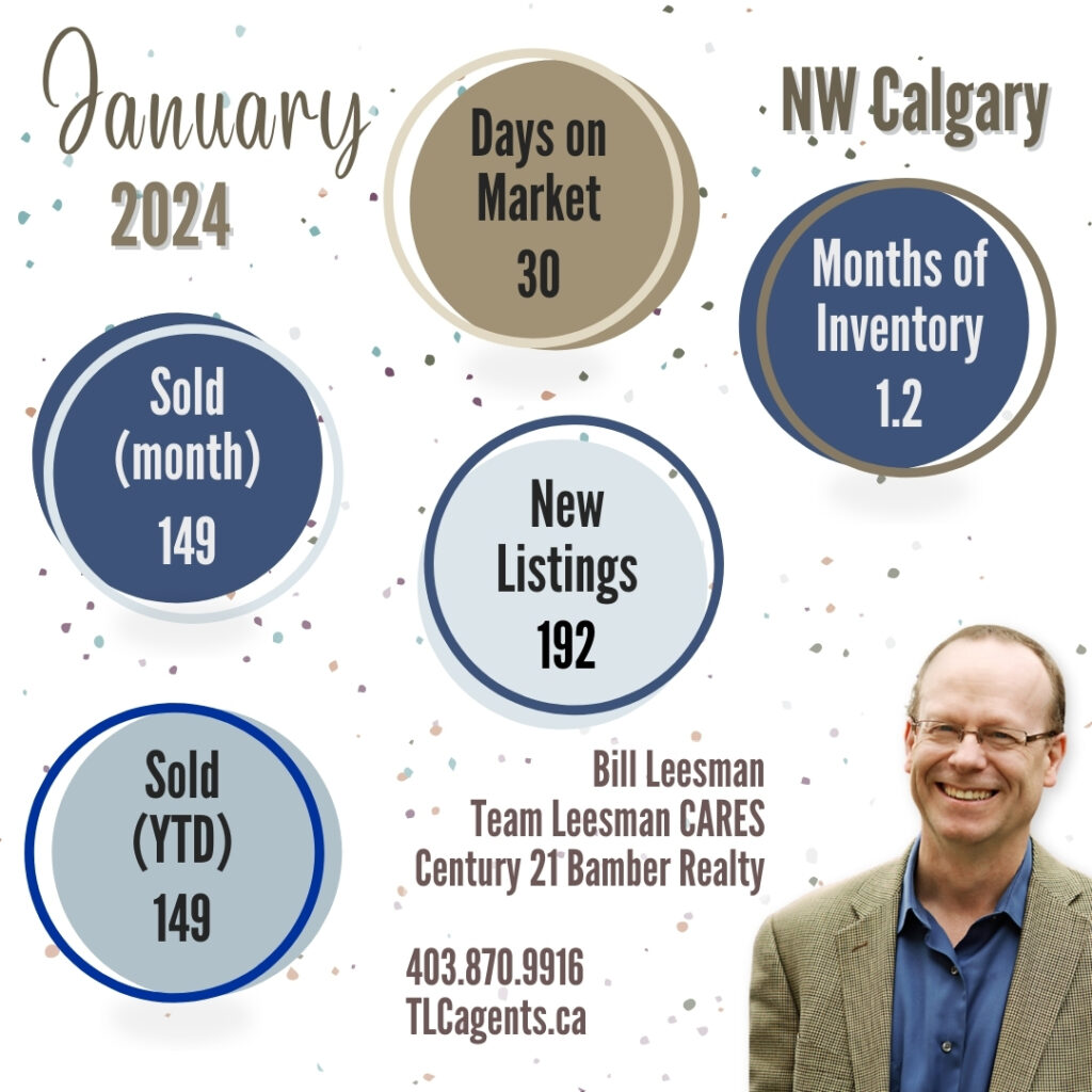 NW Calgary Real Estate Market Update Stats, January 2024