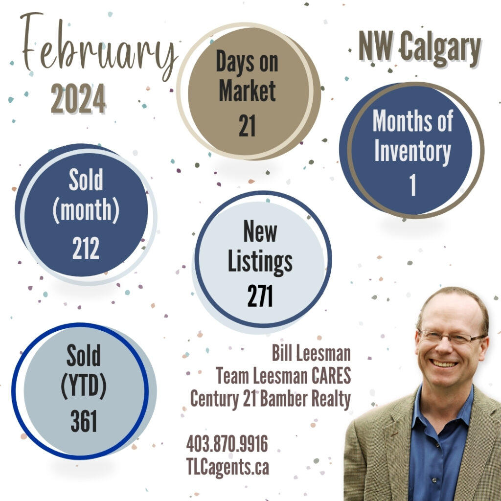 NW Calgary Real Estate Market Update Stats, February 2024