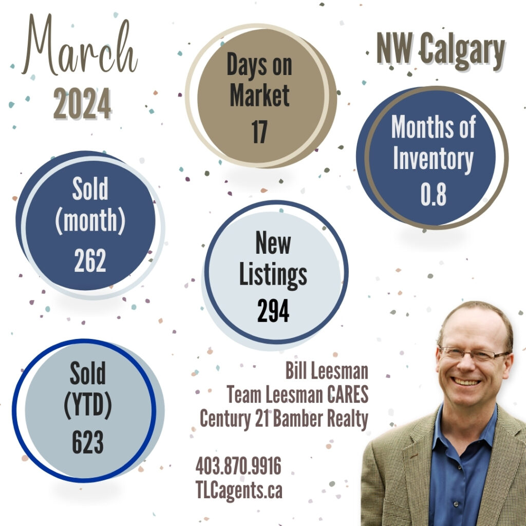 NW Calgary Real Estate Market Update Stats, March 2024