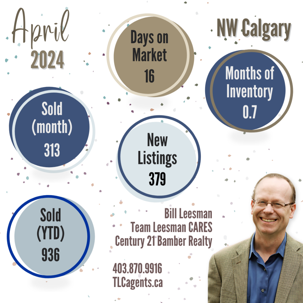 NW Calgary Real Estate Market Update Stats, April 2024